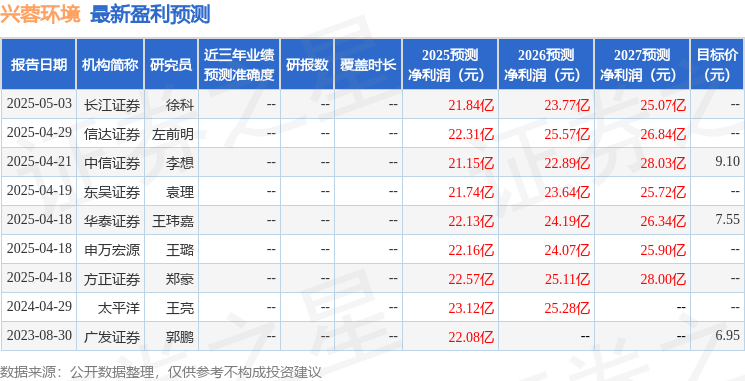 兴蓉环境：平安养老投资者于7月11日调研我司:养老环境